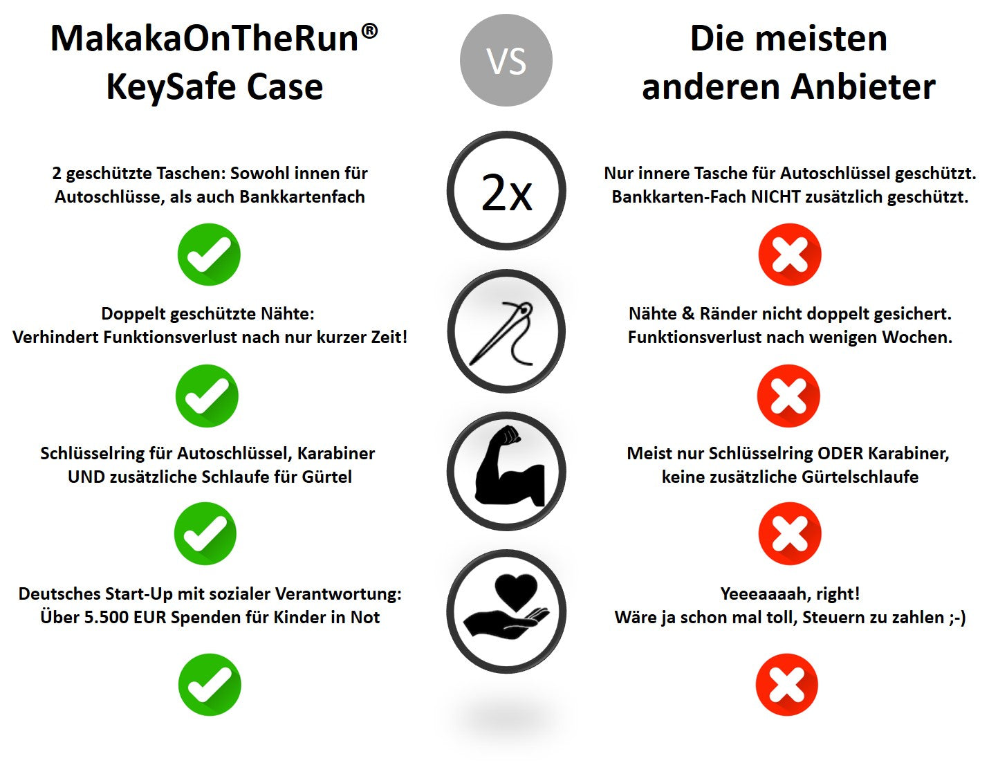 KeySafe Case Autoschlüssel-Etui (Keyless-Go Blocker) - MakakaOnTheRun RFID NFC Blocker & Anti Spy Produkte