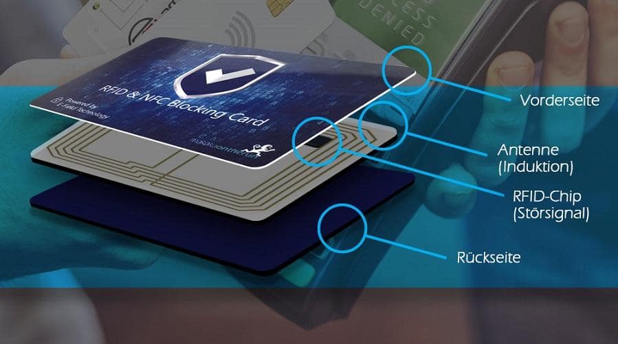Bankkarten-Schutz