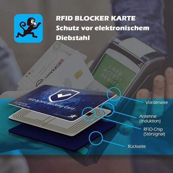 Burgstein Kartenetui RFID Blocker Karte NFC Schutz - Störsender